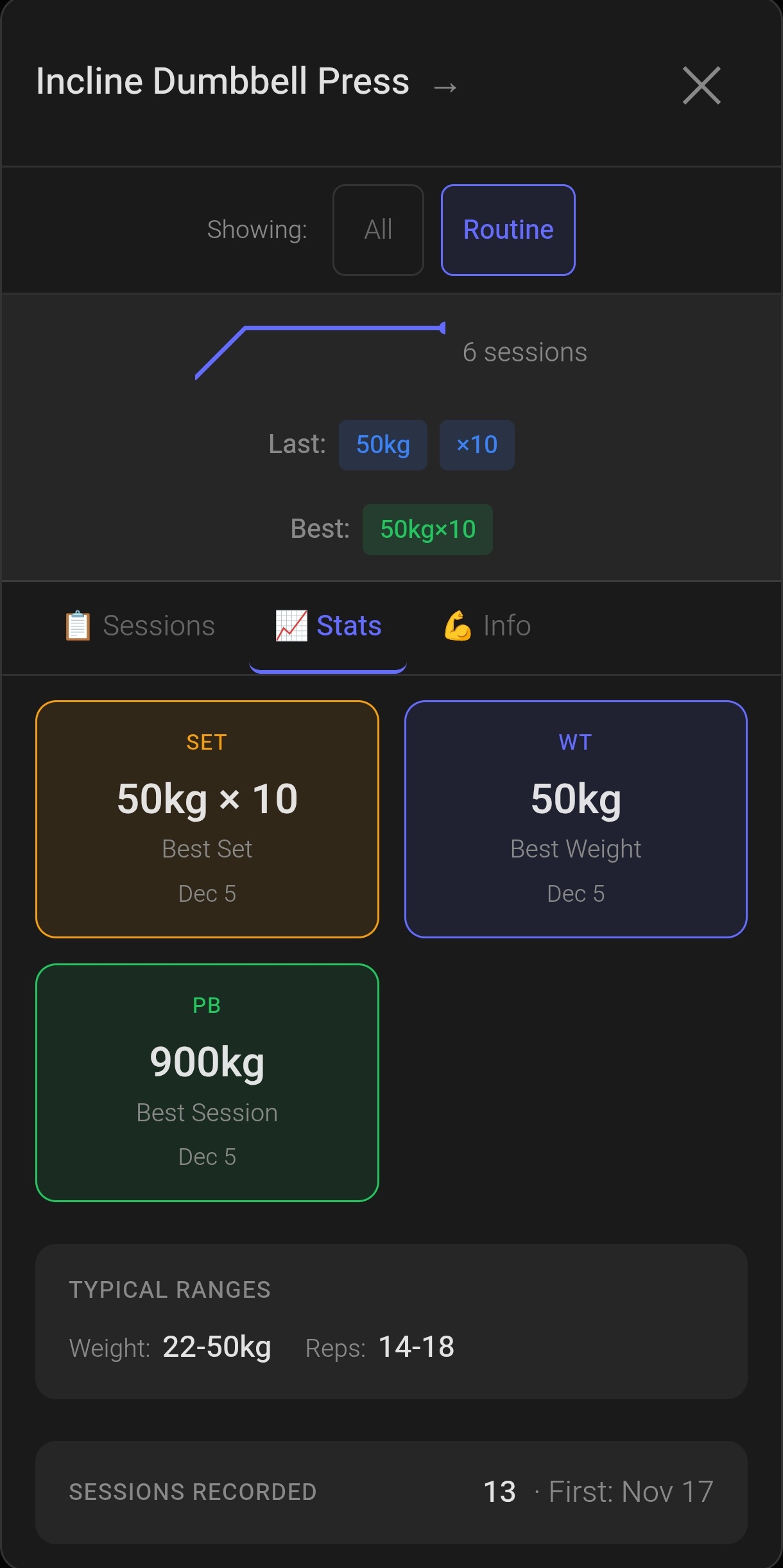 Exercise stats showing last workout data, best set, and progress history